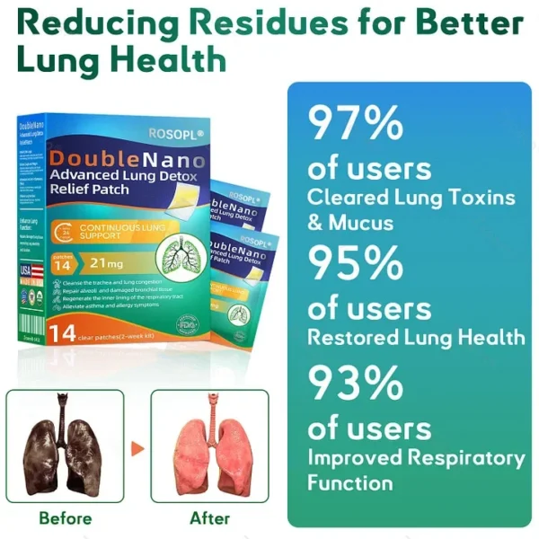 ROSOPL® 𝐃𝐨𝐮𝐛𝐥𝐞𝐍𝐚𝐧𝐨 𝐀𝐝𝐯𝐚𝐧𝐜𝐞𝐝 𝐋𝐮𝐧𝐠 𝐃𝐞𝐭𝐨𝐱 𝐑𝐞𝐥𝐢𝐞𝐟 𝐏𝐚𝐭𝐜𝐡 - Image 4