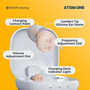 Alternative view of ROSOPL Bluetooth Hearing Aids ITE