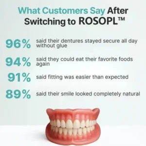 ROSOPL™ Premium Custom Dentures