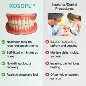 ROSOPL™Dentures